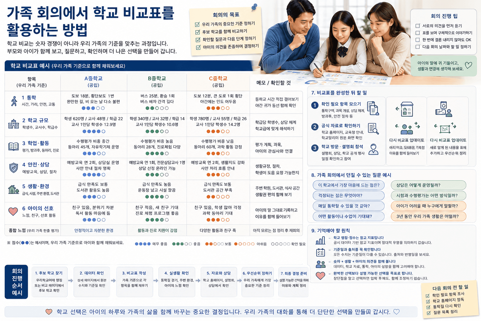 가족 회의에서 학교 비교표를 활용하는 방법