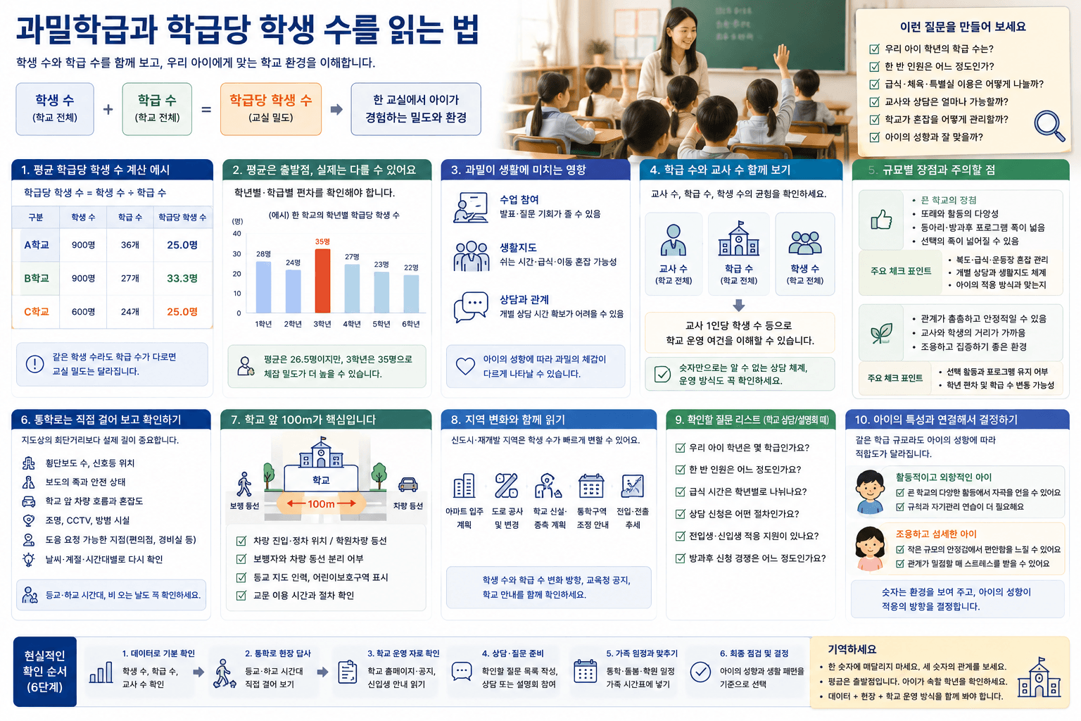 과밀학급과 학급당 학생 수를 읽는 법