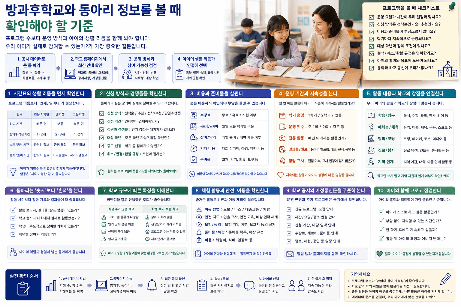 방과후학교와 동아리 정보를 볼 때 확인해야 할 기준
