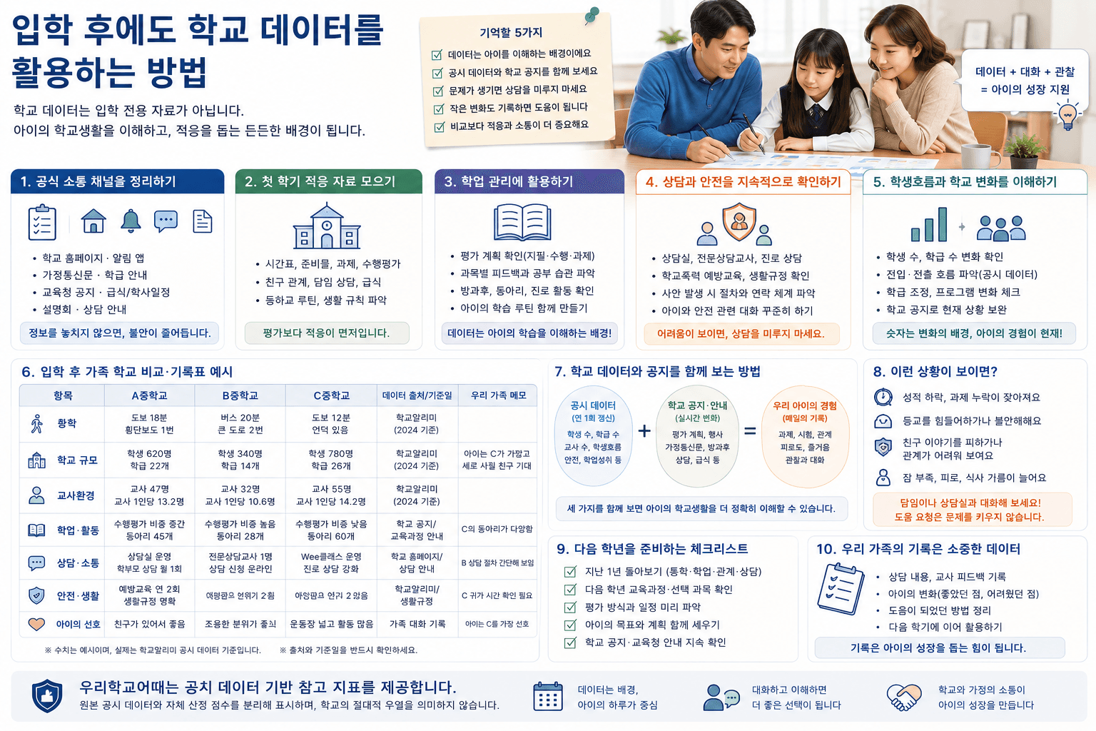 입학 첫 달, 아이의 학교 적응을 확인하는 현실적인 방법