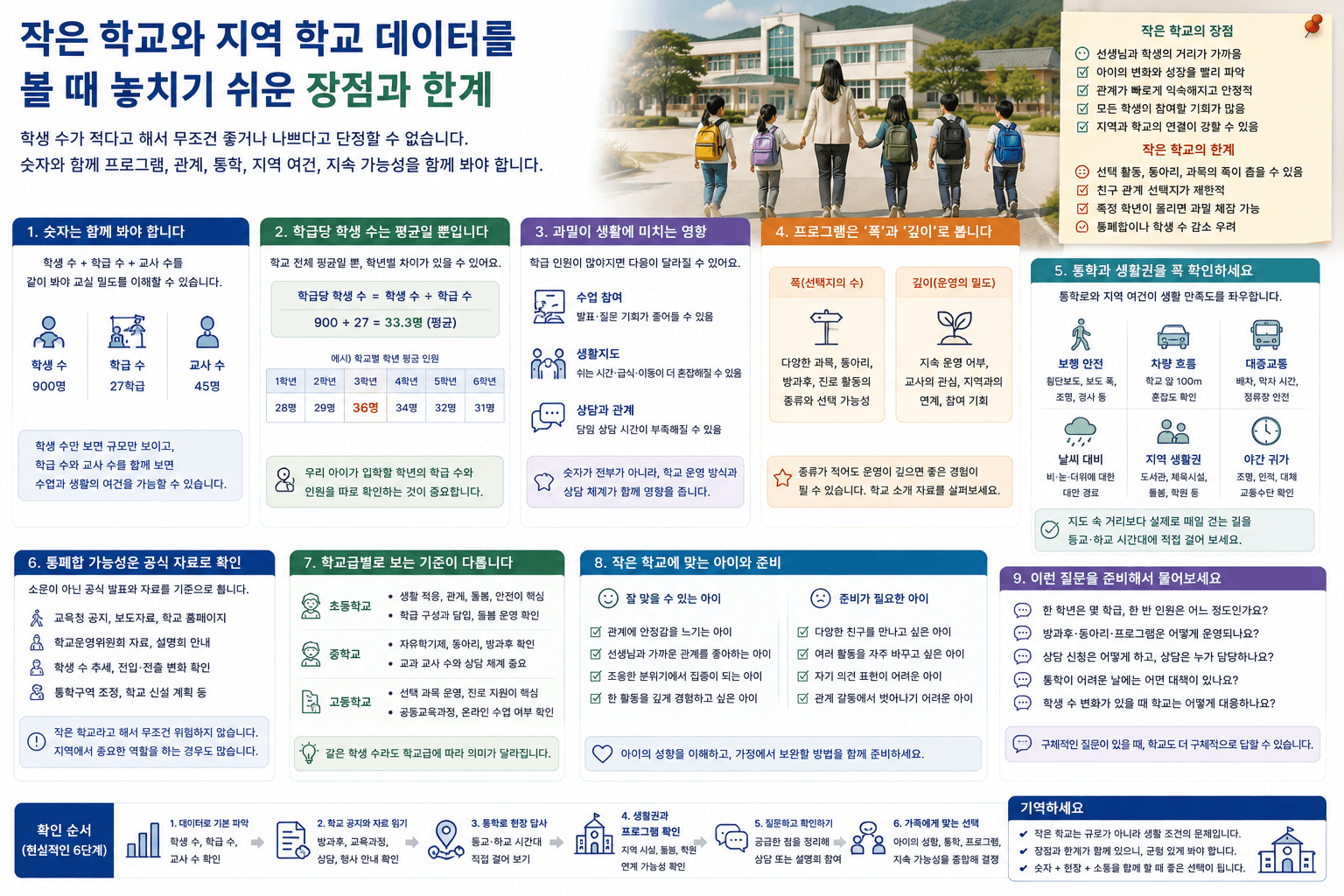 작은 학교와 지역 학교 데이터를 볼 때 놓치기 쉬운 장점과 한계