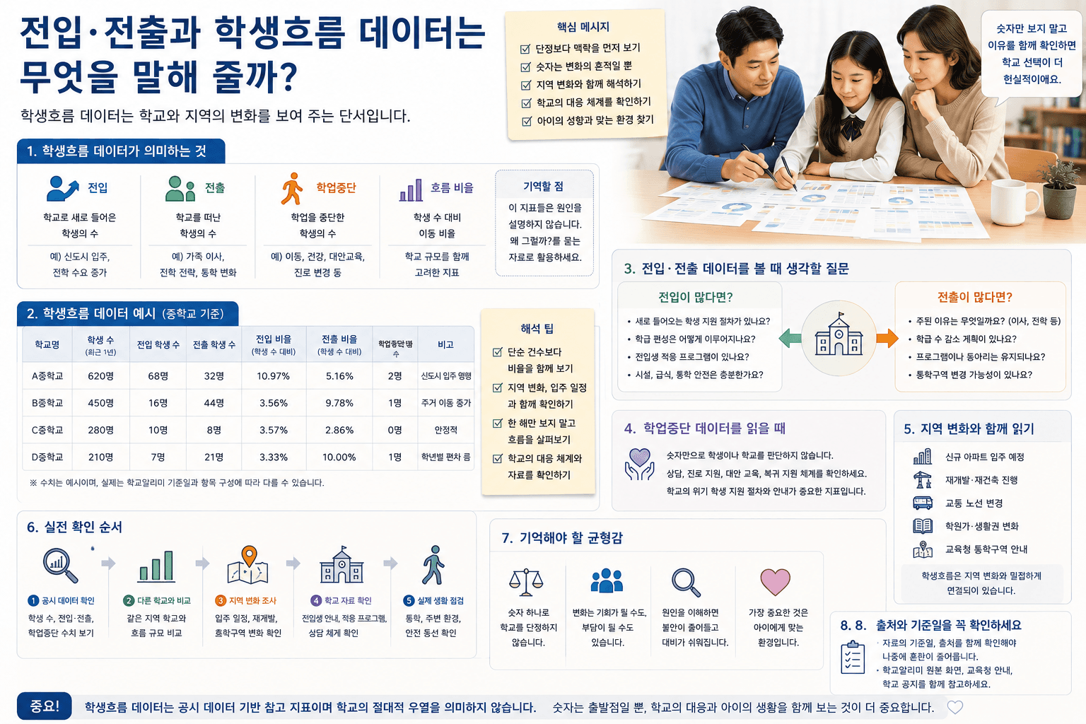 전입·전출과 학생흐름 데이터는 무엇을 말해 줄까
