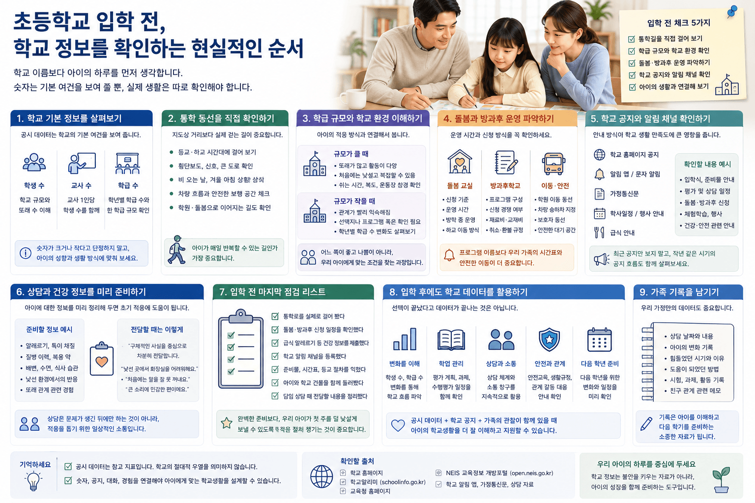 초등학교 입학 전 학교 정보를 확인하는 현실적인 순서