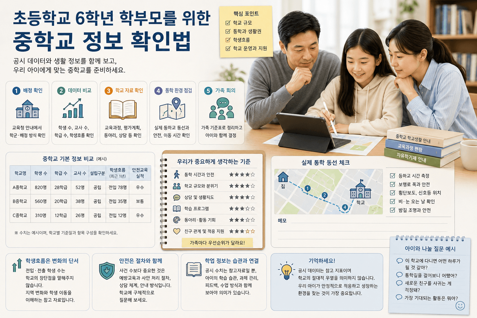 초등학교 6학년 학부모를 위한 중학교 정보 확인법