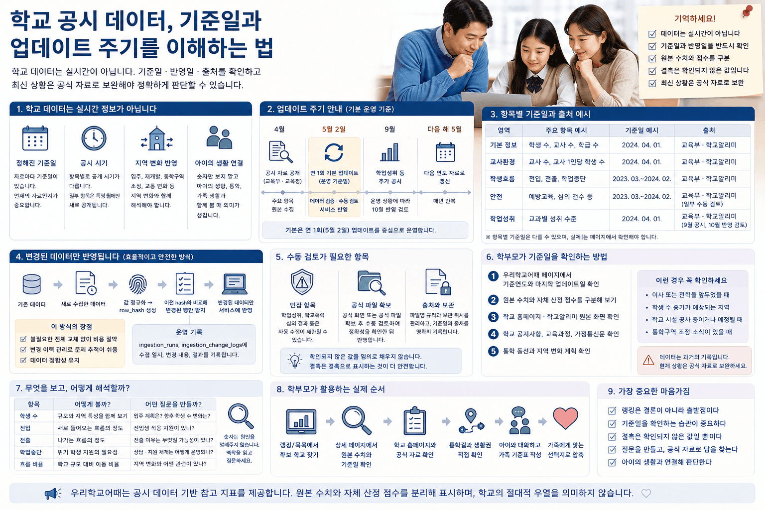 학교 공시 데이터 기준일과 업데이트 주기를 이해하는 법