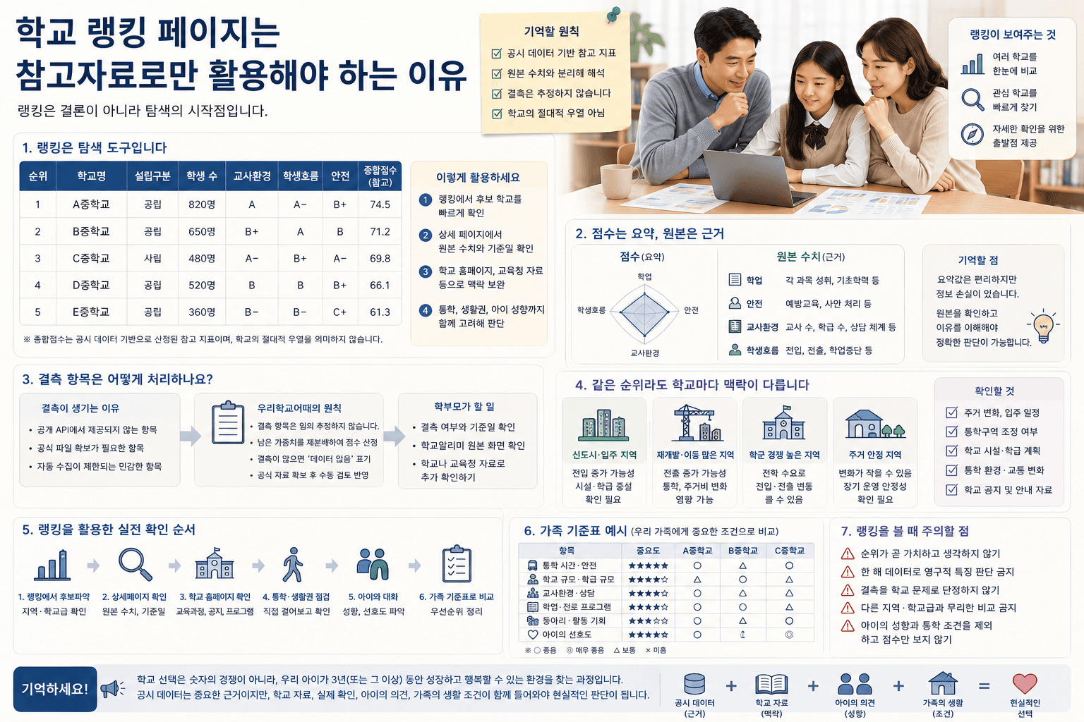 학교 랭킹 페이지를 참고자료로만 활용해야 하는 이유