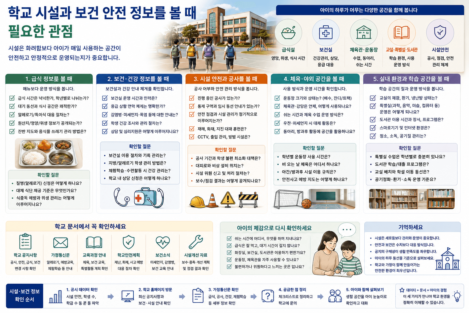 학교 시설과 보건 안전 정보를 볼 때 필요한 관점
