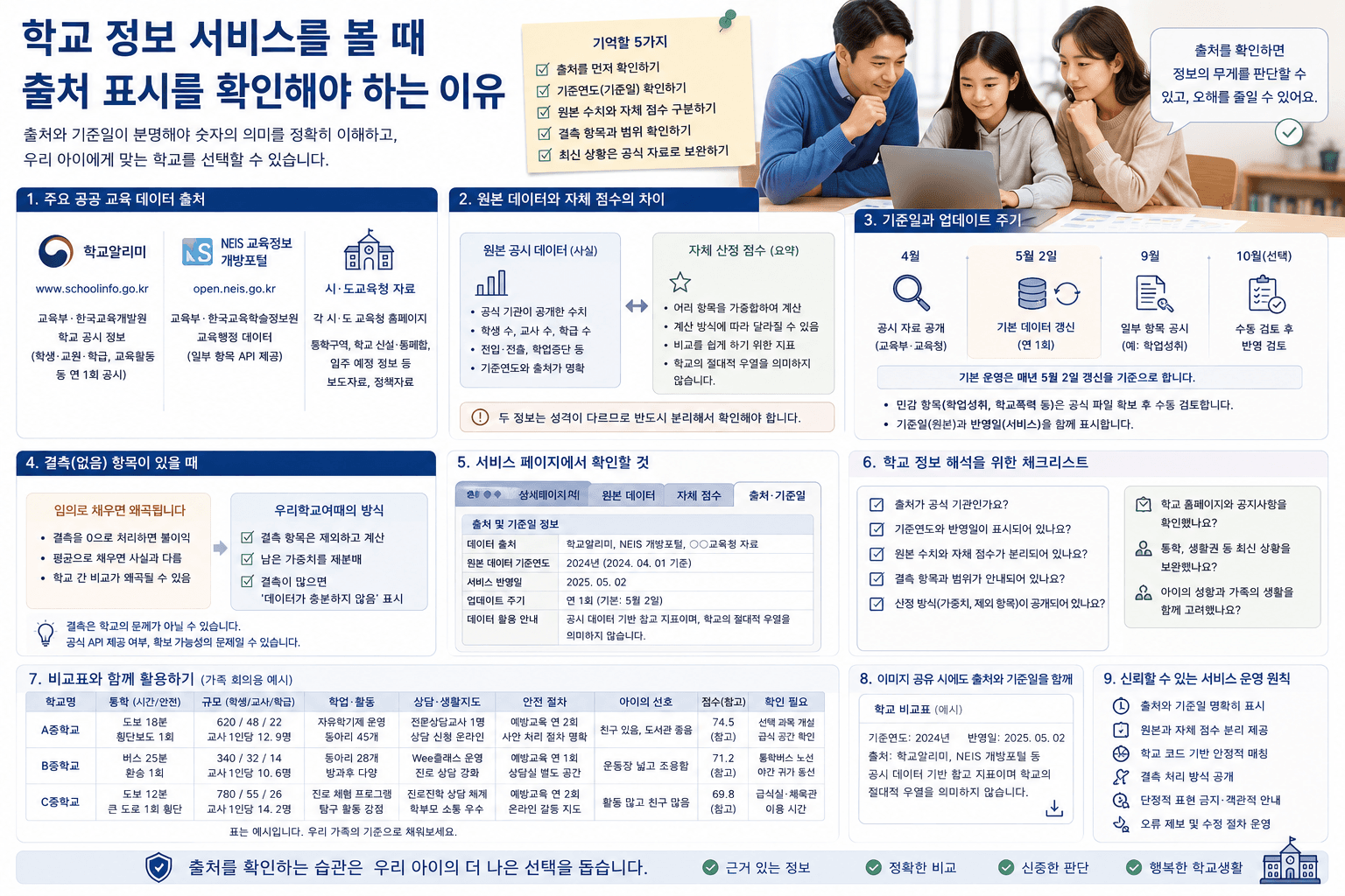 낯가림이 있는 아이의 학교 적응을 보는 법