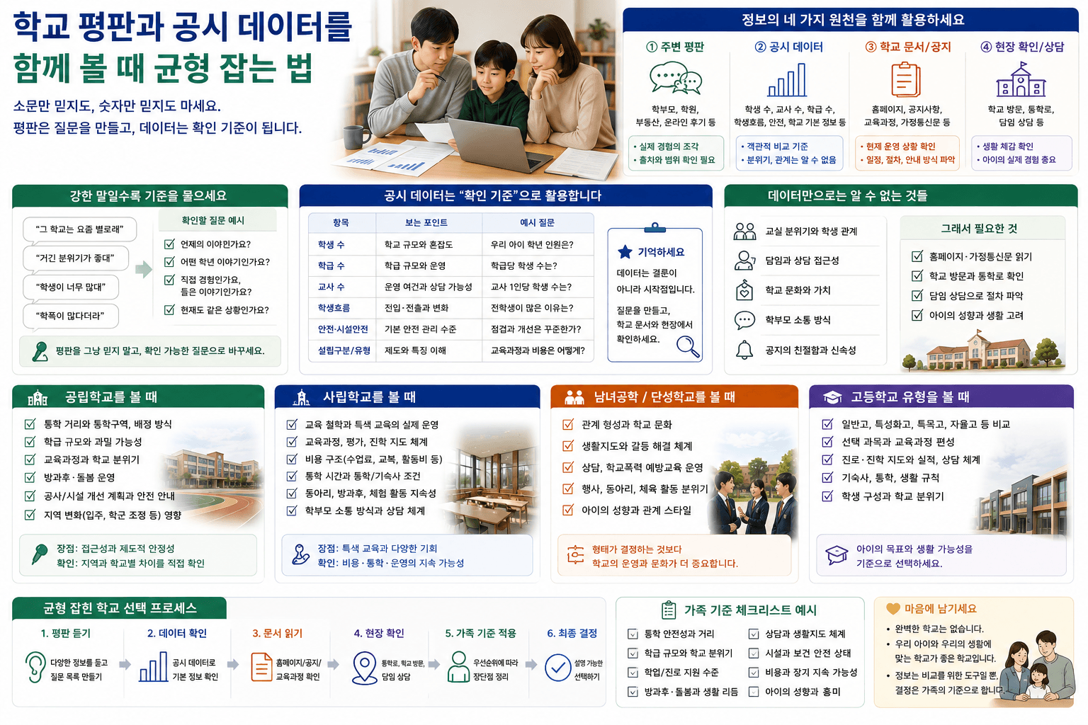 학교 평판과 공시 데이터를 함께 볼 때 균형 잡는 법