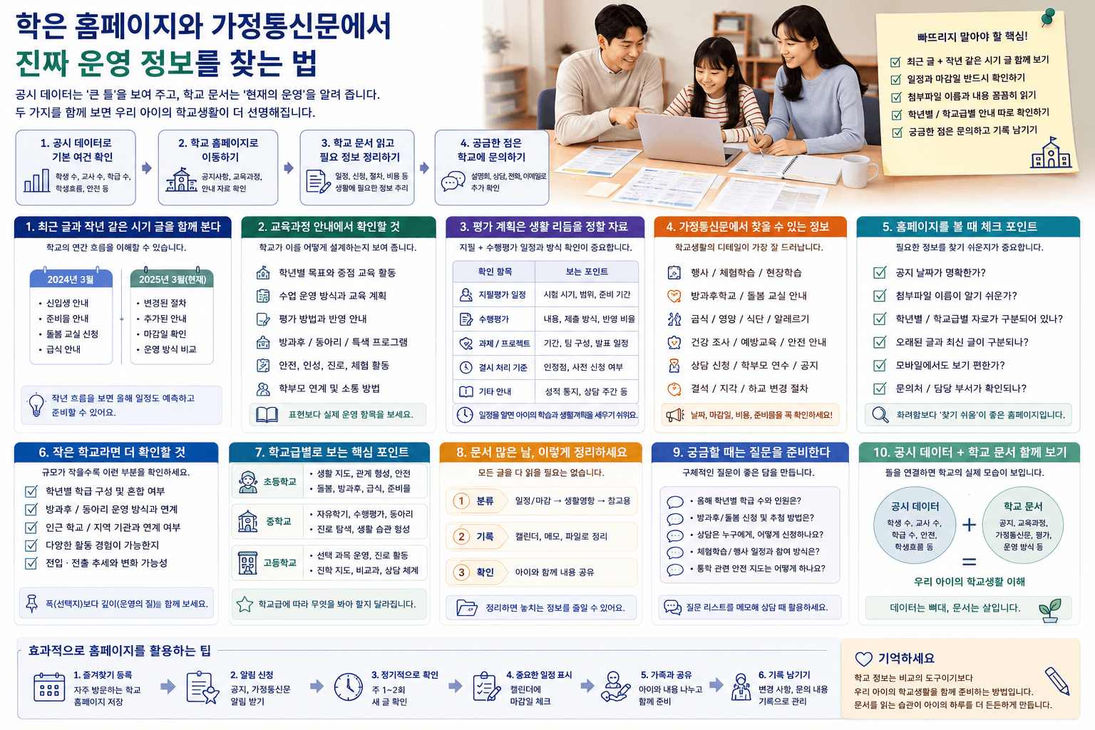 담임 상담 전, 부모가 준비하면 대화가 달라지는 질문들