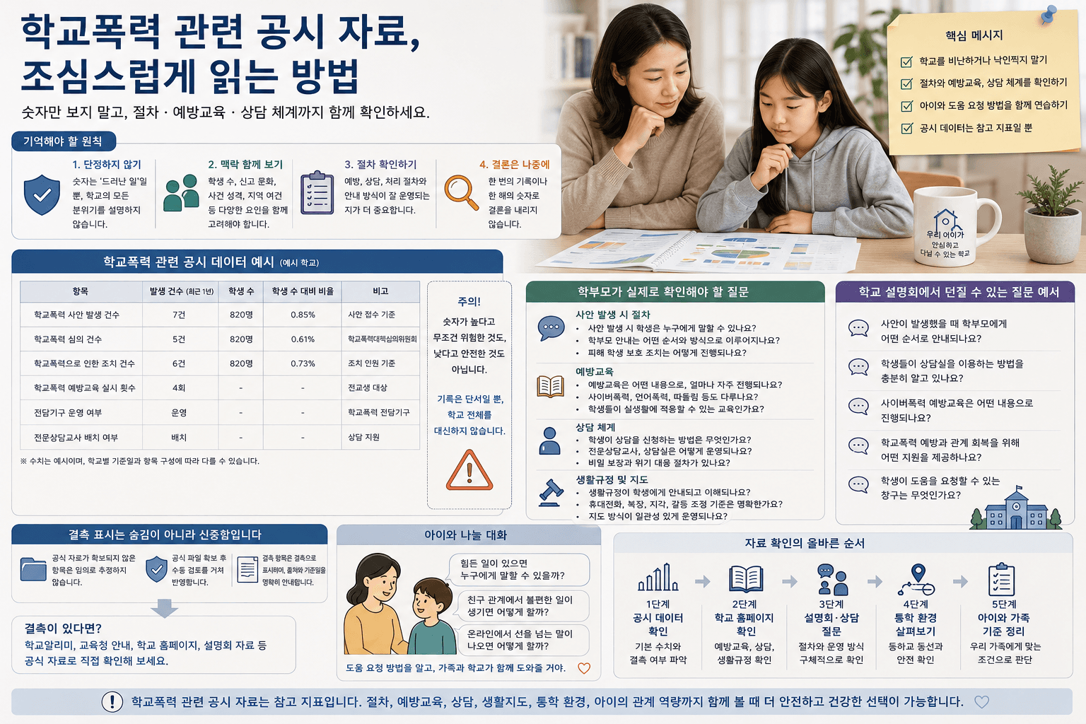 학교폭력 관련 공시 자료를 조심스럽게 읽는 방법