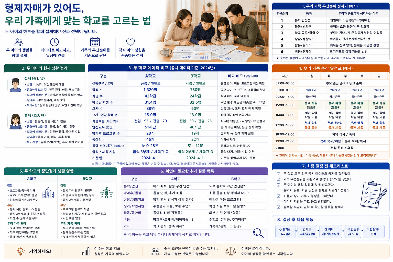 형제자매 일정까지 고려해 학교를 고르는 법